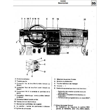 Renault 11 Manuel Electronique