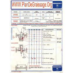 Renault 12 1970