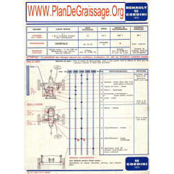 Renault 12 Gordini 1972