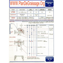 Renault 16 Tx 1974