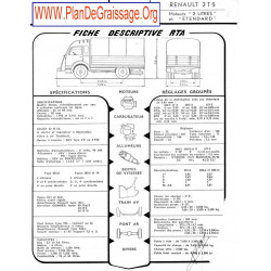 Renault 2t5 Etendard Fd