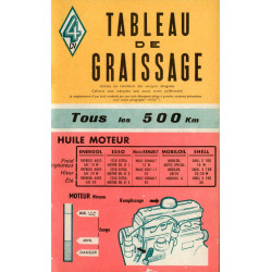 Renault 4cv Graissage