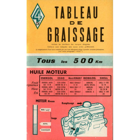 Renault 4cv Graissage