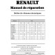 Renault 5 Manuel Boites De Vitesse