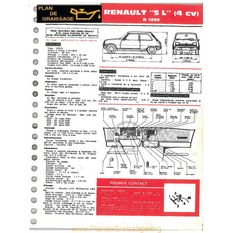 Renault 5l 4cv R1220 Ft