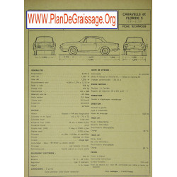Renault Caravelle Floride S 1131 1133