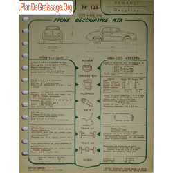 Renault Dauphine 125