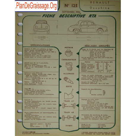 Renault Dauphine 125