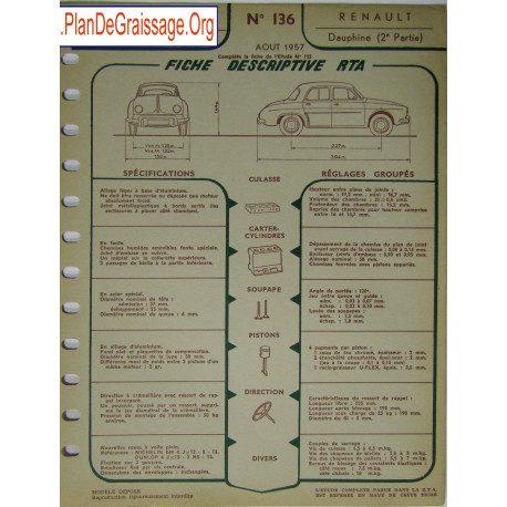 Renault Dauphine 136