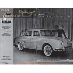 Renault Dauphine 2D Manual Usuario En