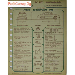Renault Dauphine Gordine R 1091 167