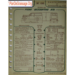 Renault Dauphinoise Juvaquatre 4cv 130