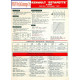 Renault Estafette R 2137 Allongee 1971