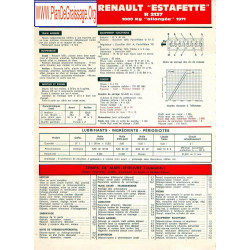 Renault Estafette R 2137 Allongee 1971