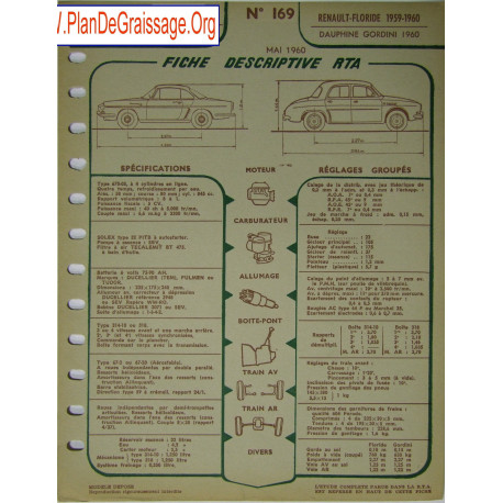 Renault Floride Dauphine Gordini 169