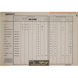 Renault Fregate R4 Dauphine Floride Caravelle Major Gordini R16 R10 R8 Rambler