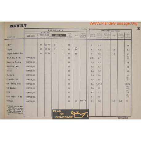 Renault Fregate R4 Dauphine Floride Caravelle Major Gordini R16 R10 R8 Rambler