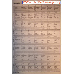 Renault Fuego R18 R19 Chamade R1363 R1343 S537 L53p 1400