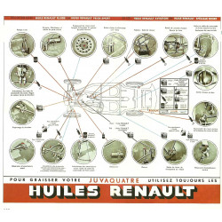 Renault Juvaquatre