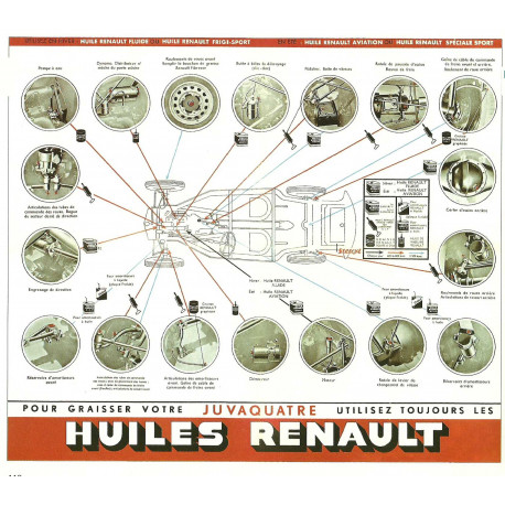 Renault Juvaquatre
