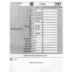 Renault Note Technique Allumage Electronique Renix