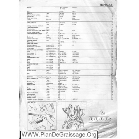 Renault R16 Automatic Tx