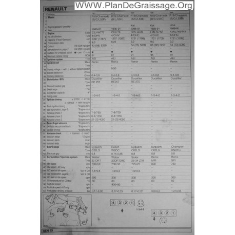 Renault R19 Chamade L53p 53h L53e L53c L53b