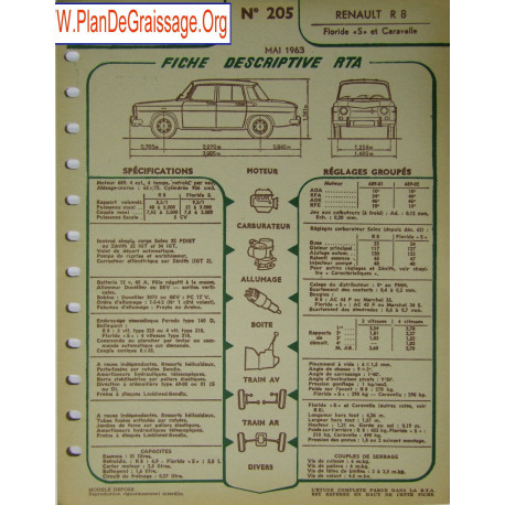 Renault R8 Loride Caravelle S 205