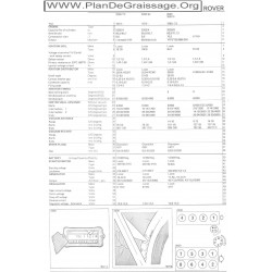 Rover 2200 Tc Sc 3500 S