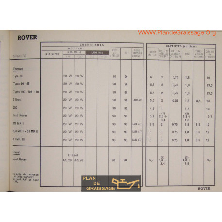 Rover 80 90 95 100 105 110 2000 Mk 2600 3000