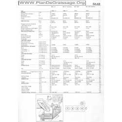 Saab 99 1700 Injection 1850