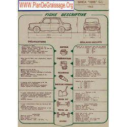 Simca 1000 Gl 1963 Fd