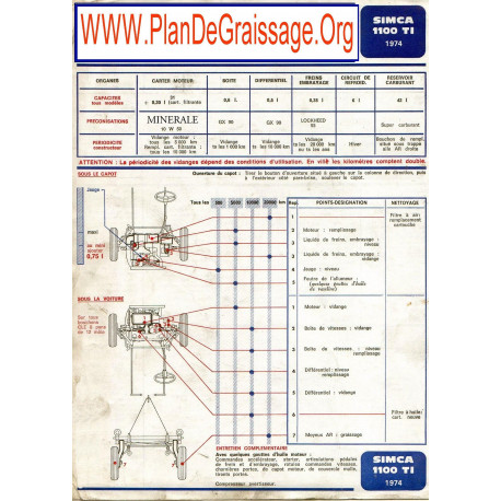 Simca 1100 Ti 1974