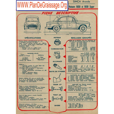 Simca Aronde Rush Super Fd