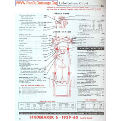 Studebaker 6 1959 1960