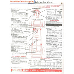 Studebaker Trucks E 2e 3e 4e 1955 1959