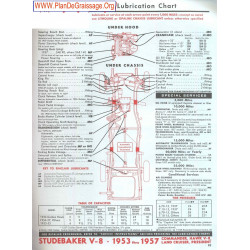 Studebaker V8 1953 1957