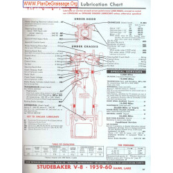 Studebaker V8 1959 1960