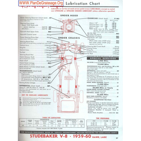 Studebaker V8 1959 1960