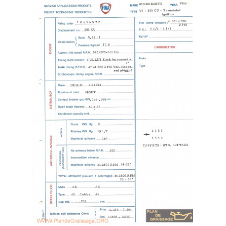 Studebaker V8 283 Cu Transistor Ignition 1966 Fina