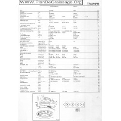 Triumph Toledo Tc 1500