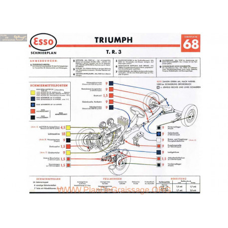 Triumph Tr3 Schmierplan 1968