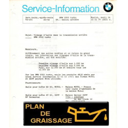 Bmw 2002 Turbo Service Information Essieu Ar