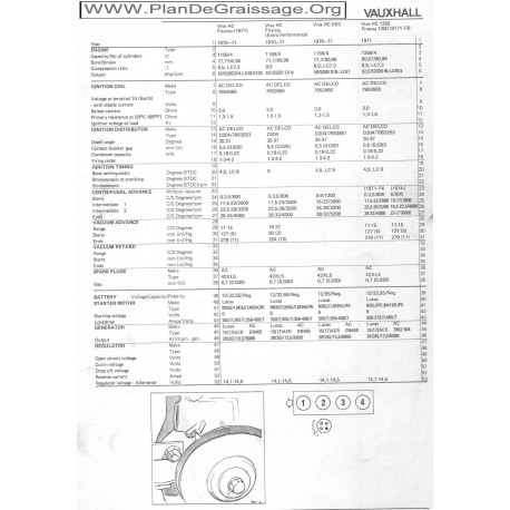 Vauxhall Viva Hb Hc Firenza Eec 1250