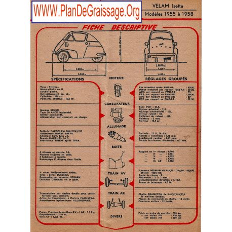 Velam Isetta 1955 1958 Fd