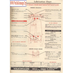 Volkswagen All Models 1953 1960