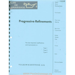 Volkswagen Type 1 2 3 Progressevi Refinement Pert 1