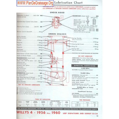 Willys 4 Dj 3a Jeep Dispatcher 1956 1960