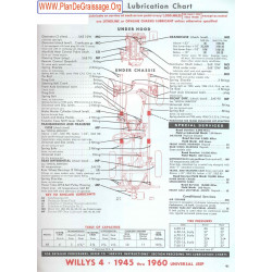 Willys 4 Jeep 1945 1960