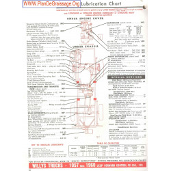 Willys Trucks Fc 150 170 Jeep 1957 1960